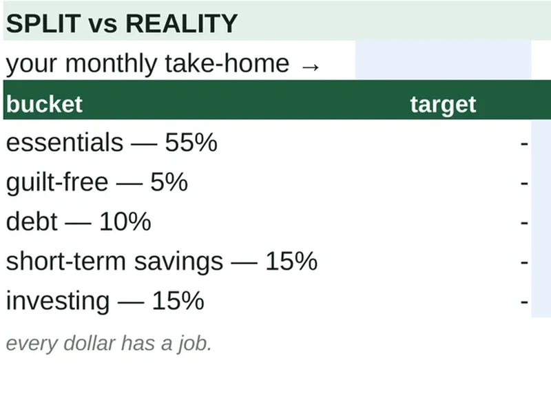 The Cashflow Tracker's split-versus-reality block: your take-home against the five targets.